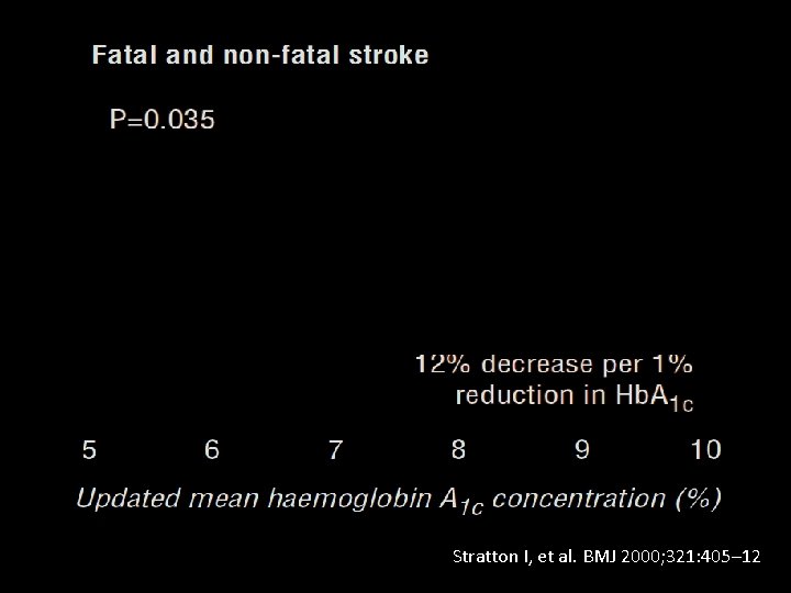 Stratton I, et al. BMJ 2000; 321: 405– 12 