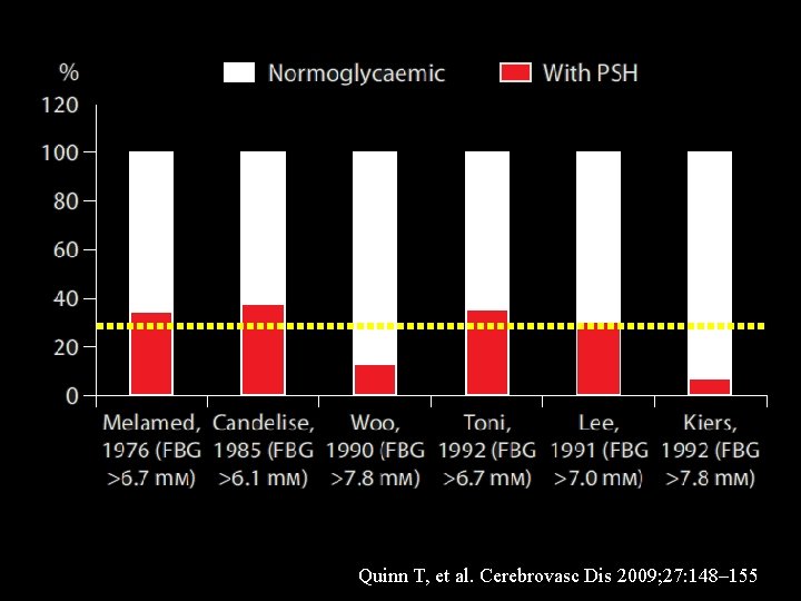 Quinn T, et al. Cerebrovasc Dis 2009; 27: 148– 155 