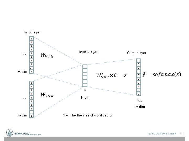 Input layer 0 1 0 0 cat 0 0 V-dim Hidden layer Output layer