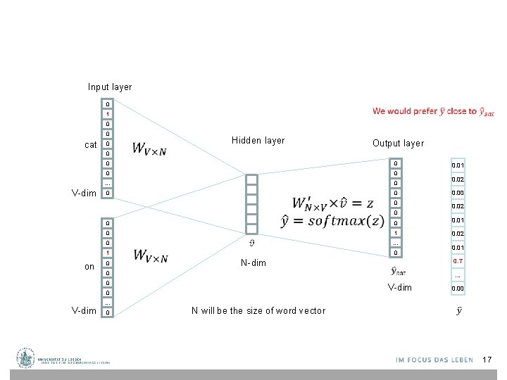 Input layer 0 1 0 0 cat 0 0 V-dim Hidden layer Output layer