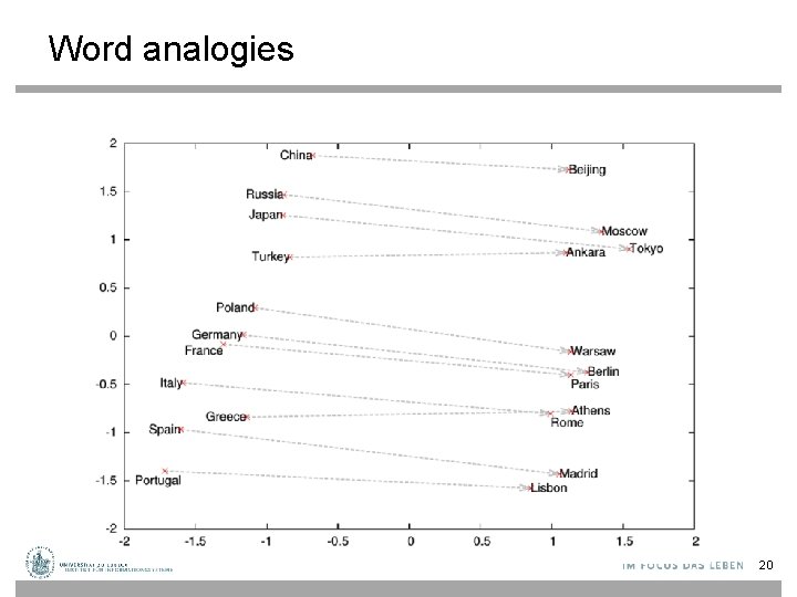 Word analogies 20 