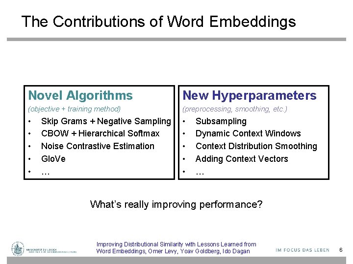 The Contributions of Word Embeddings Novel Algorithms New Hyperparameters (objective + training method) (preprocessing,