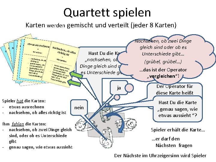 Quartett spielen Karten werden gemischt und verteilt (jeder 8 Karten) Nachsehen, ob zwei Dinge