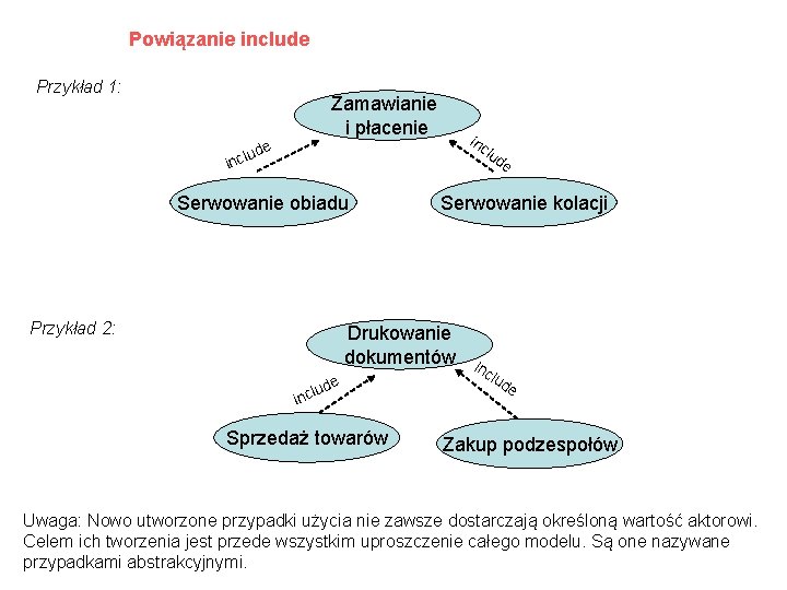 Powiązanie include Przykład 1: Zamawianie i płacenie inc ude ncl lud e i Serwowanie