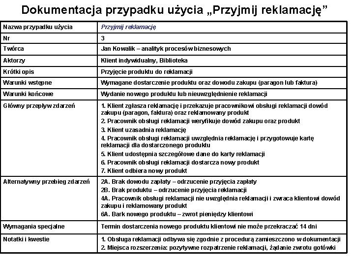 Dokumentacja przypadku użycia „Przyjmij reklamację” Nazwa przypadku użycia Przyjmij reklamację Nr 3 Twórca Jan