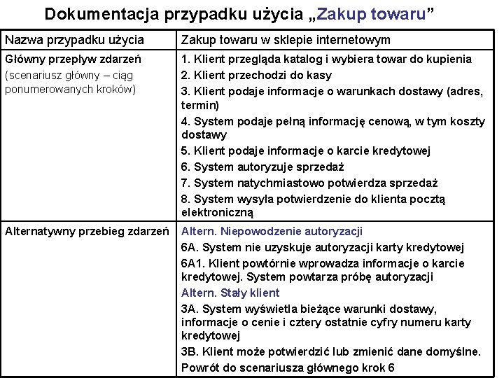 Dokumentacja przypadku użycia „Zakup towaru” Nazwa przypadku użycia Zakup towaru w sklepie internetowym Główny