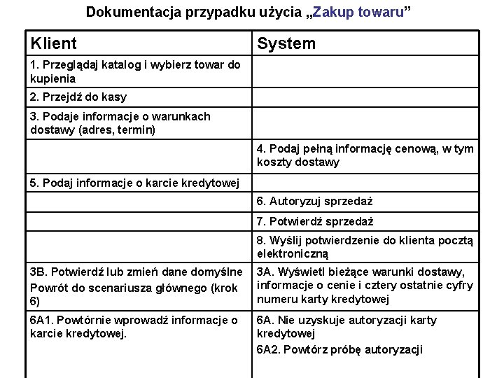 Dokumentacja przypadku użycia „Zakup towaru” Klient System 1. Przeglądaj katalog i wybierz towar do