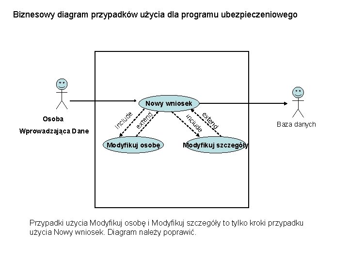 Biznesowy diagram przypadków użycia dla programu ubezpieczeniowego d ex te n lu in c