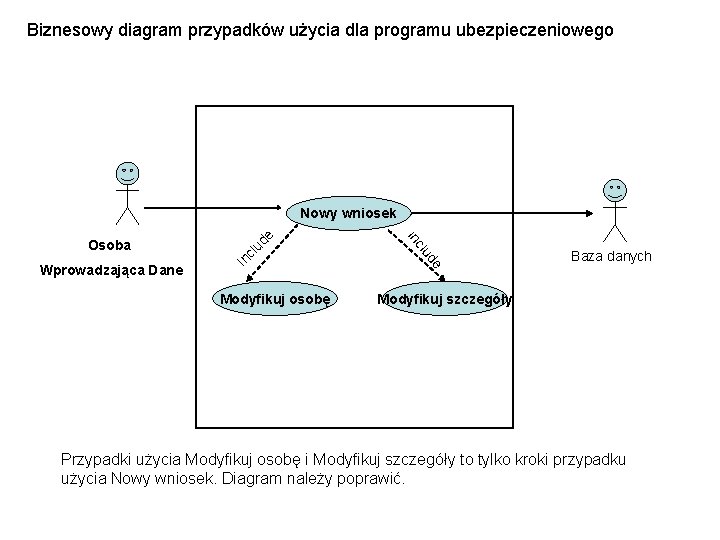 Biznesowy diagram przypadków użycia dla programu ubezpieczeniowego lu in c Modyfikuj osobę de Wprowadzająca