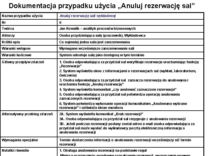 Dokumentacja przypadku użycia „Anuluj rezerwację sal” Nazwa przypadku użycia Anuluj rezerwację sali wykładowej Nr