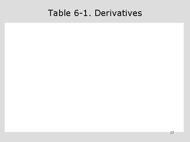 Table 6 -1. Derivatives 17 