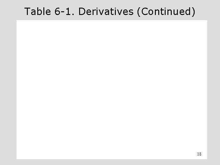 Table 6 -1. Derivatives (Continued) 18 