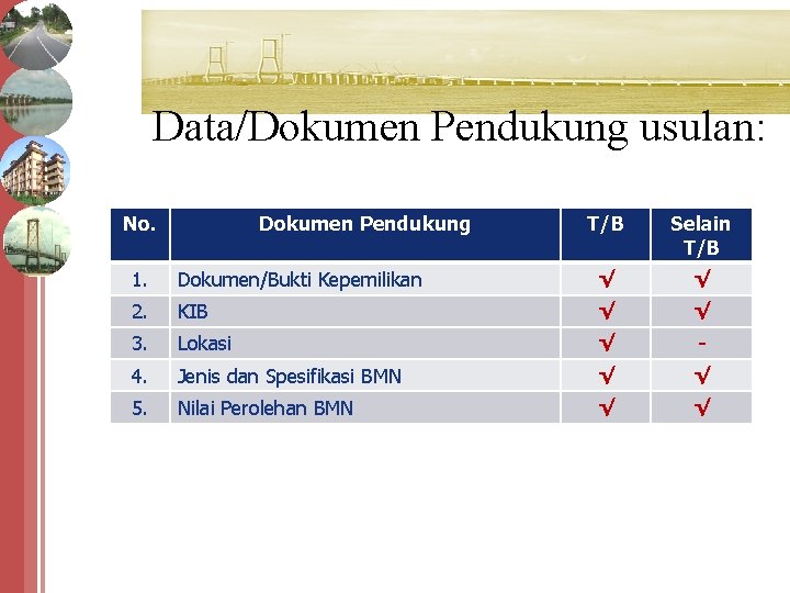 Data/Dokumen Pendukung usulan: No. Dokumen Pendukung T/B Selain T/B 1. Dokumen/Bukti Kepemilikan √ √