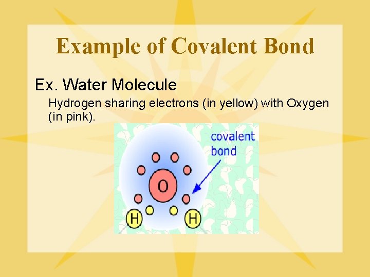 Example of Covalent Bond Ex. Water Molecule Hydrogen sharing electrons (in yellow) with Oxygen