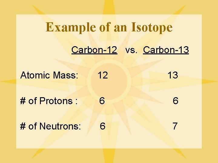 Example of an Isotope Carbon-12 vs. Carbon-13 Atomic Mass: 12 13 # of Protons