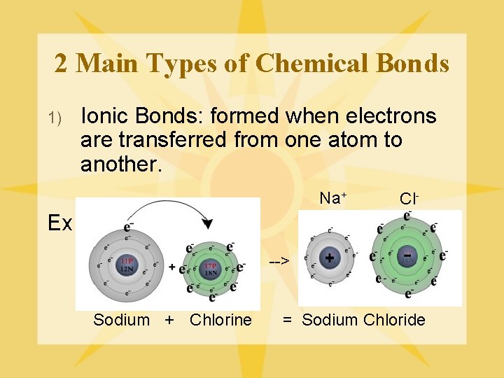 2 Main Types of Chemical Bonds 1) Ionic Bonds: formed when electrons are transferred