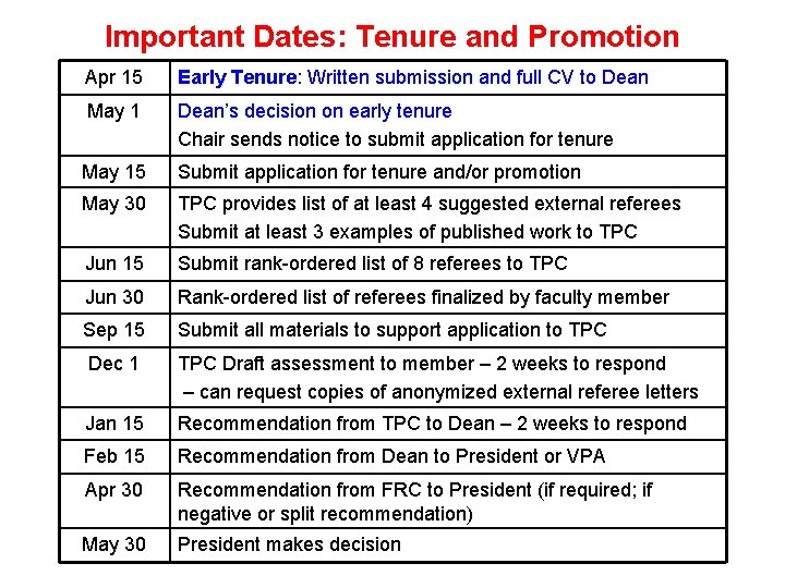 Important Dates: Tenure and Promotion Apr 15 Early Tenure: Written submission and full CV