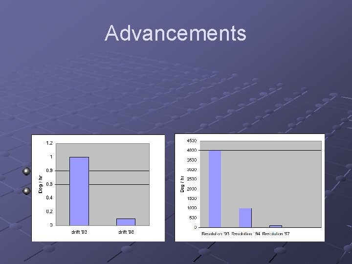 Advancements Improvement of drift Improvement of resolution 