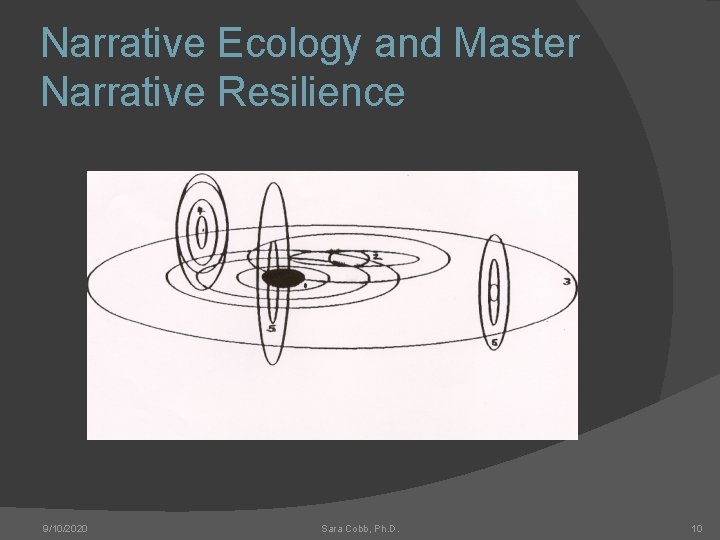 Narrative Ecology and Master Narrative Resilience 9/10/2020 Sara Cobb, Ph. D. 10 