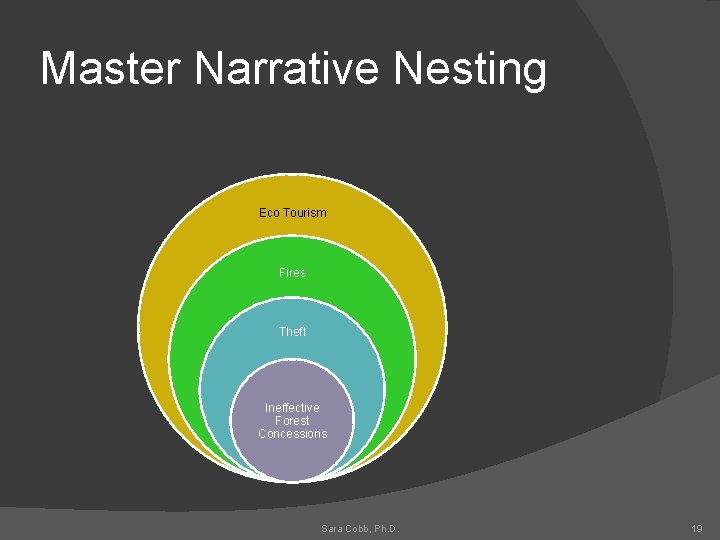 Master Narrative Nesting Eco Tourism Fires Theft Ineffective Forest Concessions Sara Cobb, Ph. D.