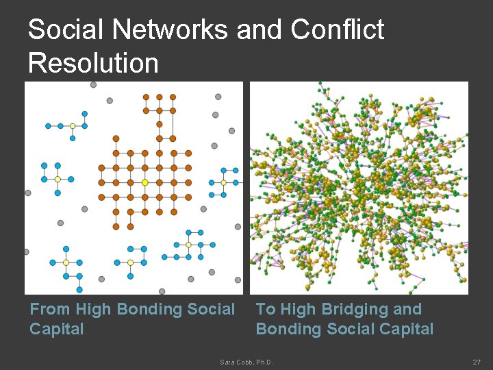 Social Networks and Conflict Resolution From High Bonding Social To High Bridging and Capital