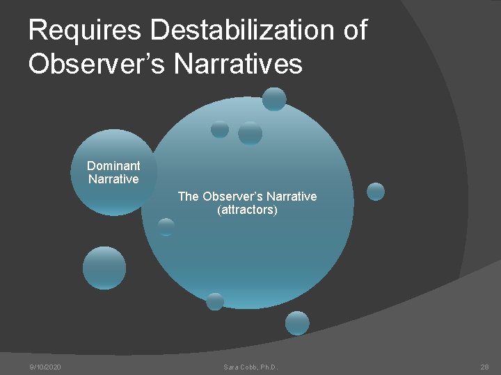 Requires Destabilization of Observer’s Narratives Dominant Narrative The Observer’s Narrative (attractors) 9/10/2020 Sara Cobb,