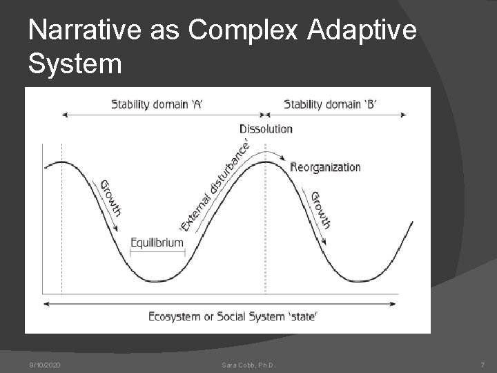 Narrative as Complex Adaptive System 9/10/2020 Sara Cobb, Ph. D. 7 