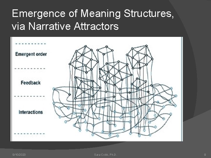 Emergence of Meaning Structures, via Narrative Attractors 9/10/2020 Sara Cobb, Ph. D. 9 