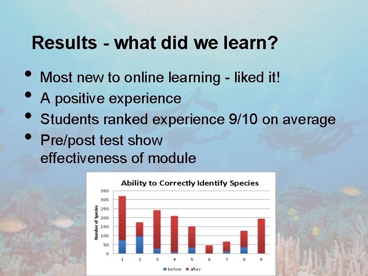 Results - what did we learn? • • Most new to online learning -