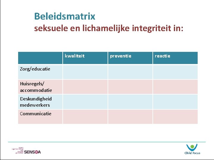 Beleidsmatrix seksuele en lichamelijke integriteit in: kwaliteit Zorg/educatie Huisregels/ accommodatie Deskundigheid medewerkers Communicatie preventie