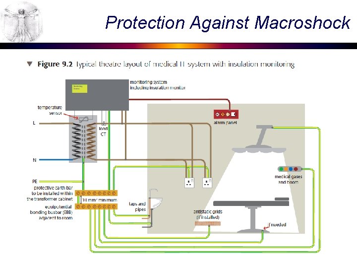 Protection Against Macroshock 