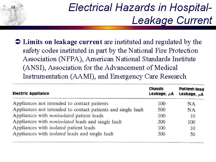 Electrical Hazards in Hospital. Leakage Current Ü Limits on leakage current are instituted and