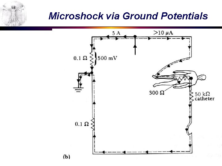 Microshock via Ground Potentials 
