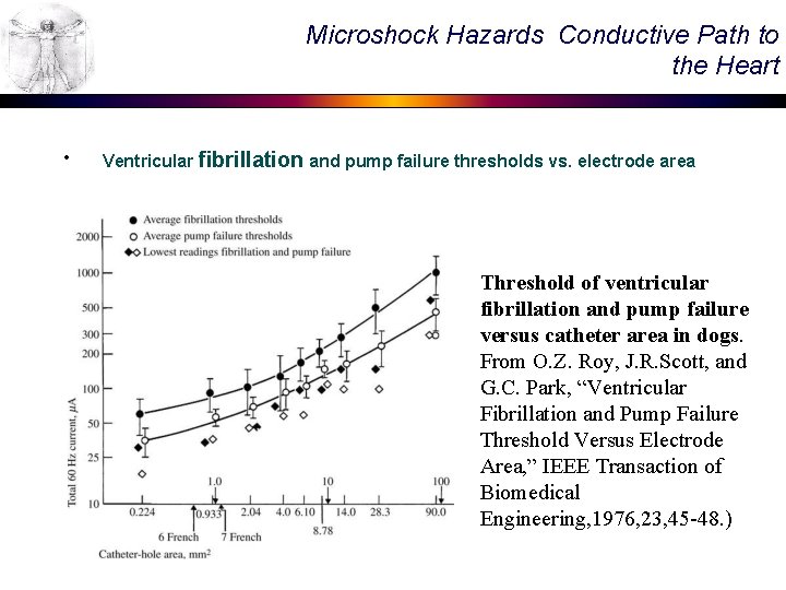 Microshock Hazards Conductive Path to the Heart • Ventricular fibrillation and pump failure thresholds