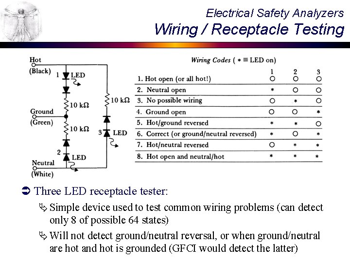 Electrical Safety Analyzers Wiring / Receptacle Testing Ü Three LED receptacle tester: Ä Simple