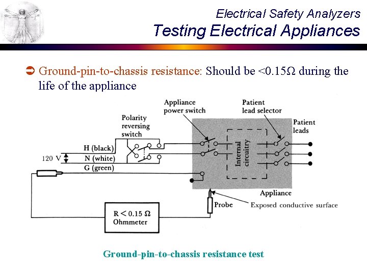 Electrical Safety Analyzers Testing Electrical Appliances Ü Ground-pin-to-chassis resistance: Should be <0. 15Ω during