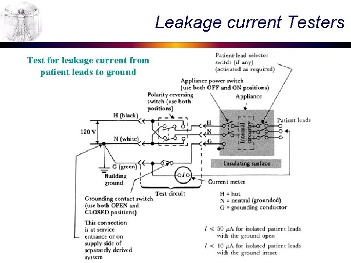 Leakage current Testers Test for leakage current from patient leads to ground 