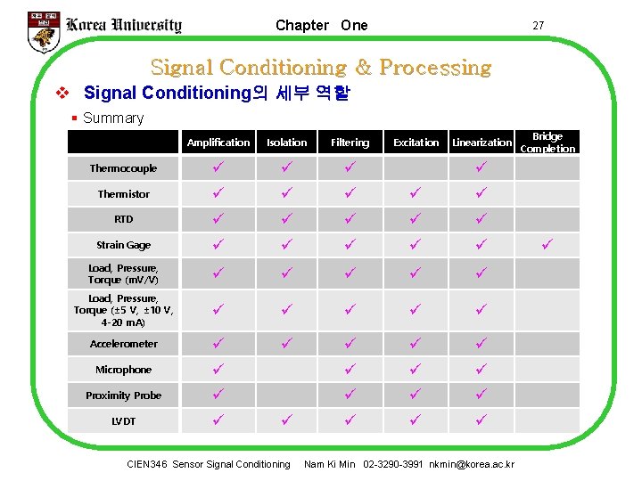 Chapter One 27 Signal Conditioning & Processing v Signal Conditioning의 세부 역할 § Summary