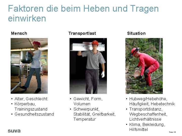 Faktoren die beim Heben und Tragen einwirken Mensch • Alter, Geschlecht • Körperbau, Trainingszustand