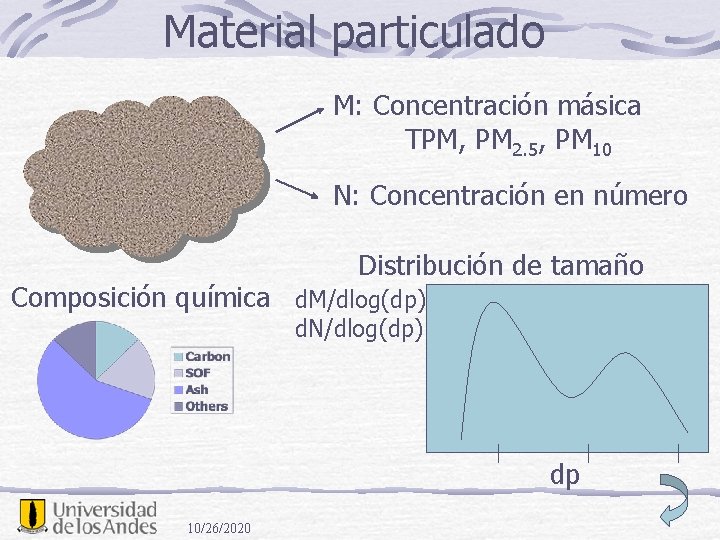 Material particulado M: Concentración másica TPM, PM 2. 5, PM 10 N: Concentración en