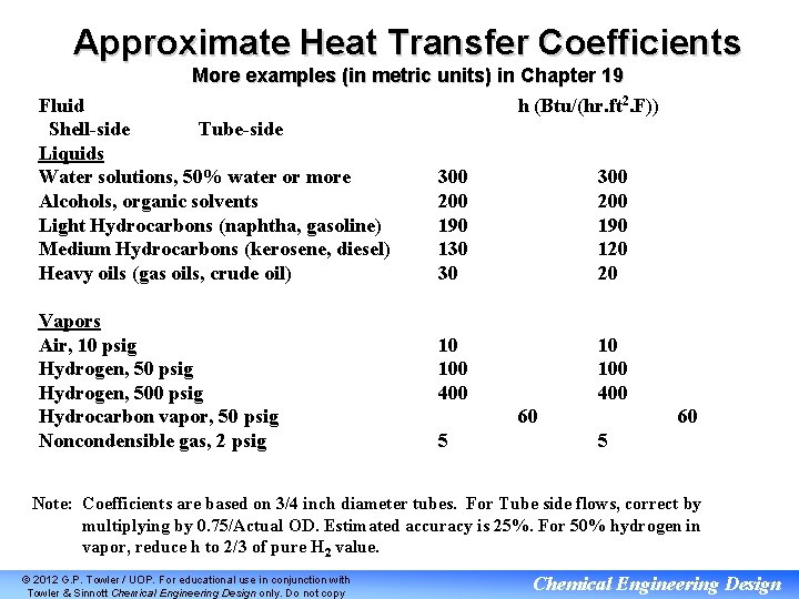 Approximate Heat Transfer Coefficients More examples (in metric units) in Chapter 19 h (Btu/(hr.