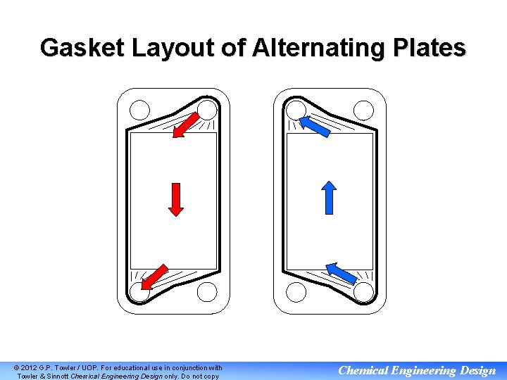 Gasket Layout of Alternating Plates © 2012 G. P. Towler / UOP. For educational