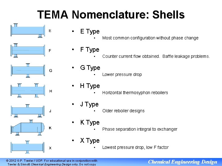 TEMA Nomenclature: Shells • E Type • Most common configuration without phase change •