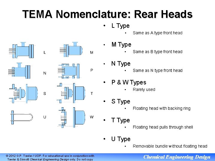 TEMA Nomenclature: Rear Heads • L Type • • M Type • • Same