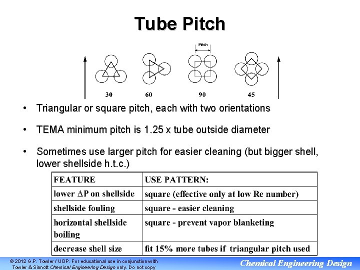 Tube Pitch • Triangular or square pitch, each with two orientations • TEMA minimum