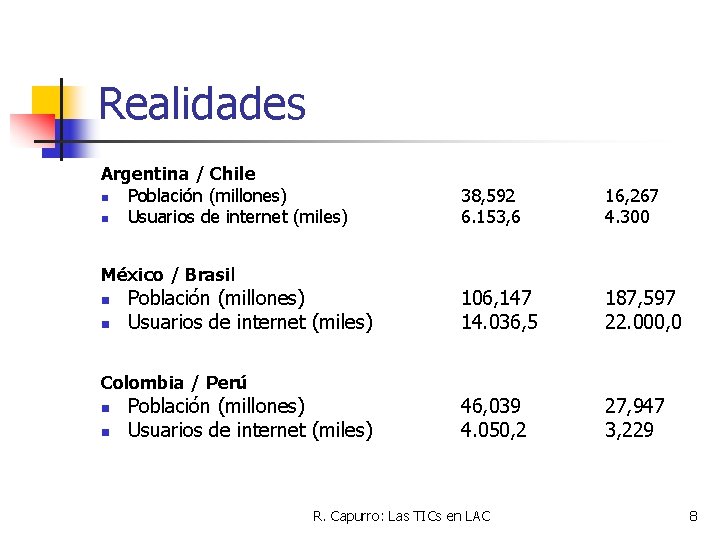 Realidades Argentina / Chile n Población (millones) n Usuarios de internet (miles) México /