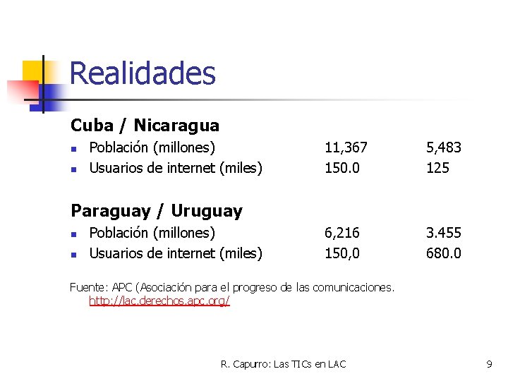 Realidades Cuba / Nicaragua n n Población (millones) Usuarios de internet (miles) 11, 367