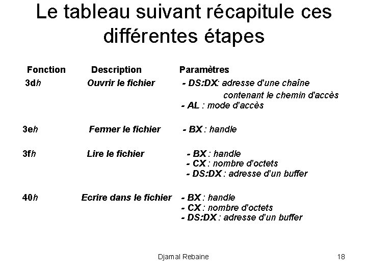 Le tableau suivant récapitule ces différentes étapes Fonction Description Paramètres 3 dh Ouvrir le