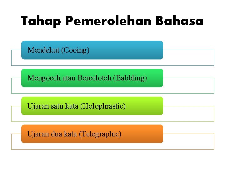 Tahap Pemerolehan Bahasa Mendekut (Cooing) Mengoceh atau Berceloteh (Babbling) Ujaran satu kata (Holophrastic) Ujaran