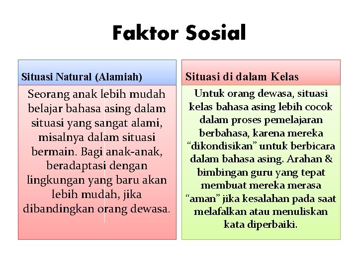 Faktor Sosial Situasi Natural (Alamiah) Situasi di dalam Kelas Seorang anak lebih mudah belajar